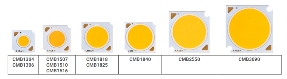 Cree LED XLamp® CMB Family COB LEDs Cree LED XLamp® CMB Family COB LEDs